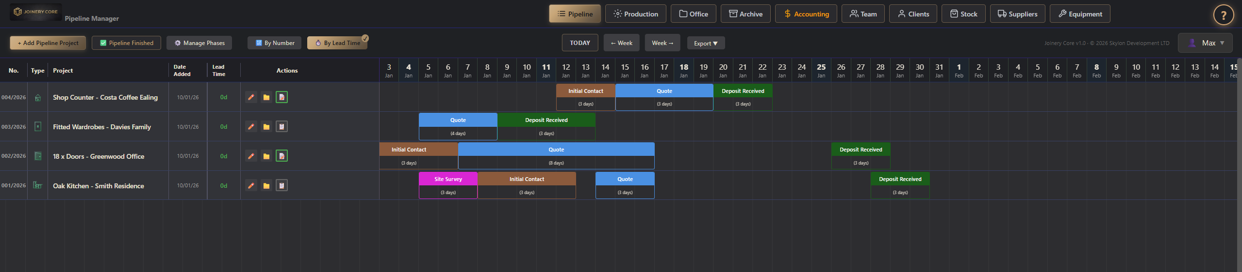Pipeline Phases Setup