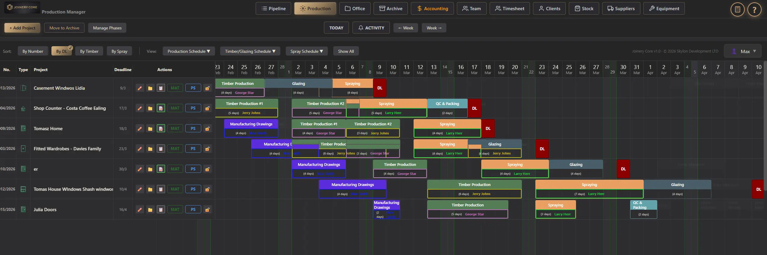 Production Planning